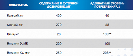 Кальций Магний Цинк и витамины Д3 + К2