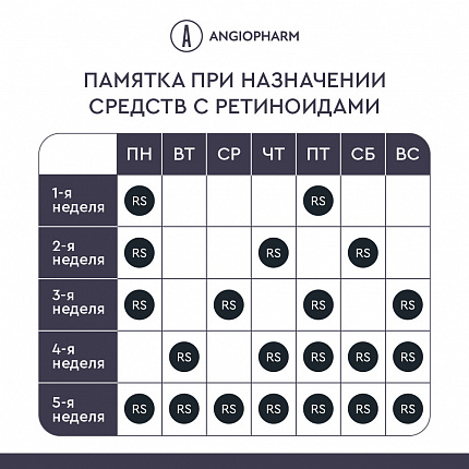 Крем для тела с ретиноидами АНГИОФАРМ, 20 мл